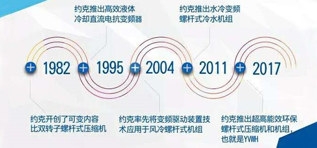 YVWH超高效变频水冷螺杆式冷水机组